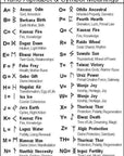An informational chart titled Rune Alphabet and Symbol Meanings detailing English letters paired with corresponding rune characters and text definitions.